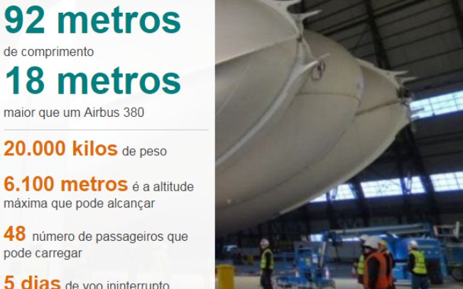 O Airlander 10: híbrido tem 92 metros de comprimento, 18 a mais do que o Airbus 380 - Idealizada por militares americanos, nave pousa verticalmente em diversas superfícies e saiu do papel graças a financiamento de governos europeus e campanha de doações na internet.