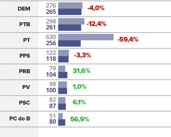 desempenho-dos-partidos-nas-prefeituras23